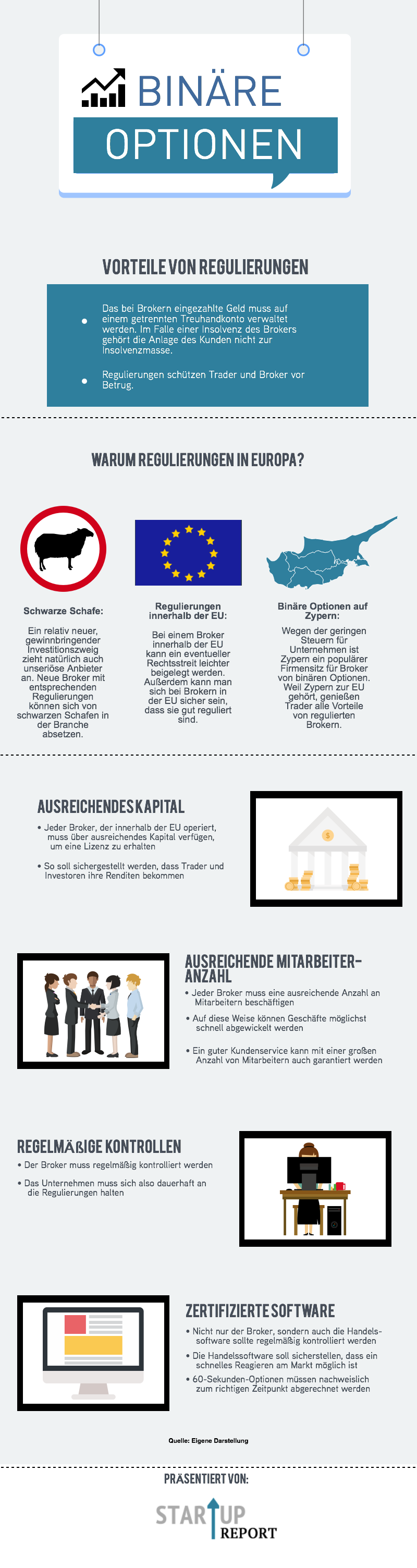 Bei den Regulierungen von Binären Optionen steht vor allem der Schutz des Traders im Vordergrund, allerdings kann sich auch der Broker mit der Erfüllung dieser Anforderungen das Vertrauen seiner Kunden sichern. Infografikquelle: eigene Darstellung