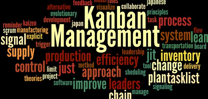 Das Kanban-System: Eine klassische Methode der Produktionssteuerung