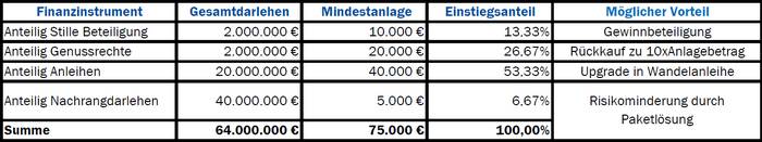 Die zweite Grafik zeigt Risiko und Ertrag