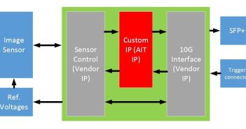 AIT und SVS-Vistek präsentieren 1-MHz Highspeed-Vision für industrielle (Foto: AIT Austrian Institute of Technology)