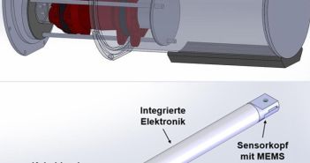 H2Sens-Projekt startet zweite Phase mit Fokus auf kostengünstige (Foto: FSKZ e. V.)